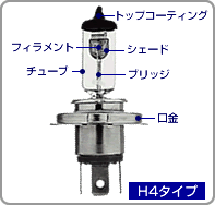 H4タイプ