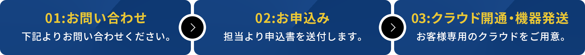 01:お問い合わせ 02:お申込み 03:クラウド開通・機器発送