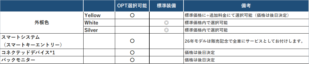 lean3_options_20260511