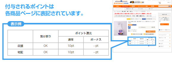 付与されるポイントは各商品ページに表記されています。