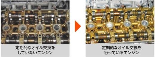 ▲オイル交換をしていないエンジンと比べると一目瞭然