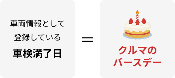 車両譲渡して登録している車検満了日＝クルマのバースデー