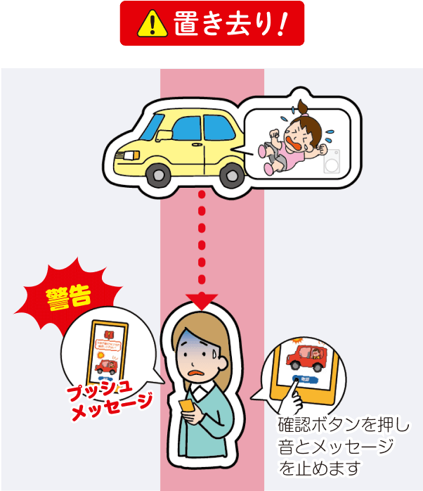 置き去り！