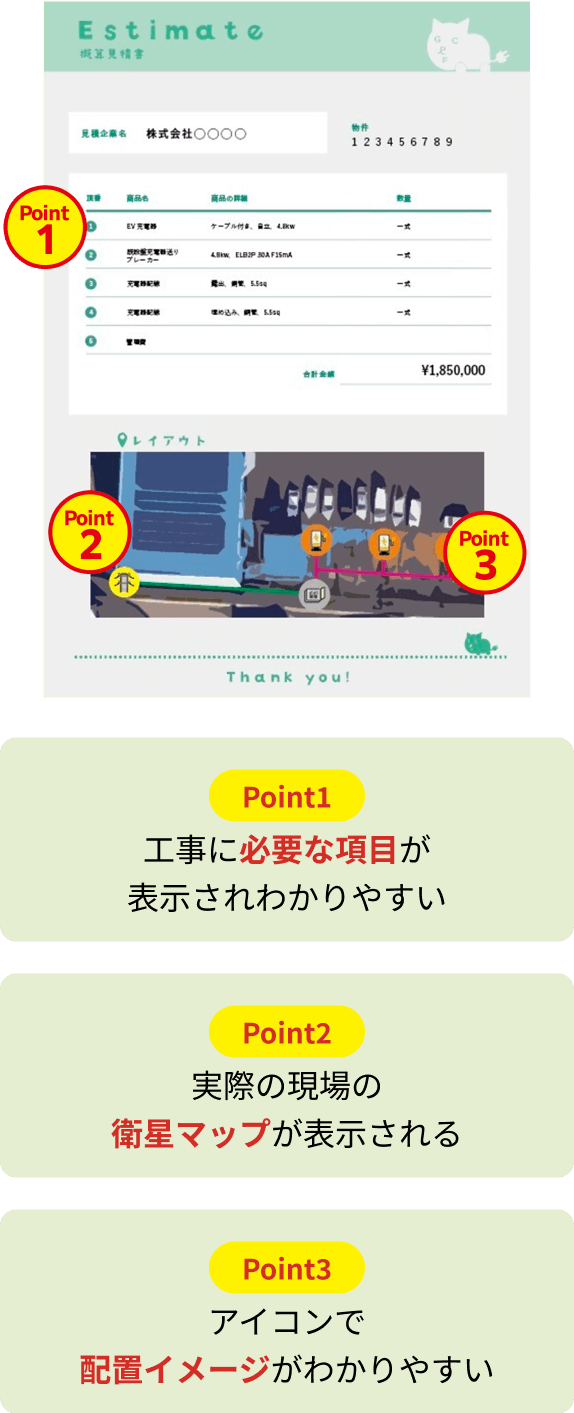 Point1、工事に必要な項目が表示されわかりやすい。Point2、実際の現場の衛星マップが表示される。Point3、アイコンで配置イメージがわかりやすい。