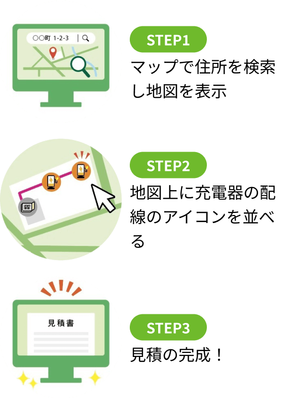 STEP1、マップで住所を検索し地図を表示。STEP2、地図上に充電器の配線のアイコンを並べる。STEP3、見積の完成！