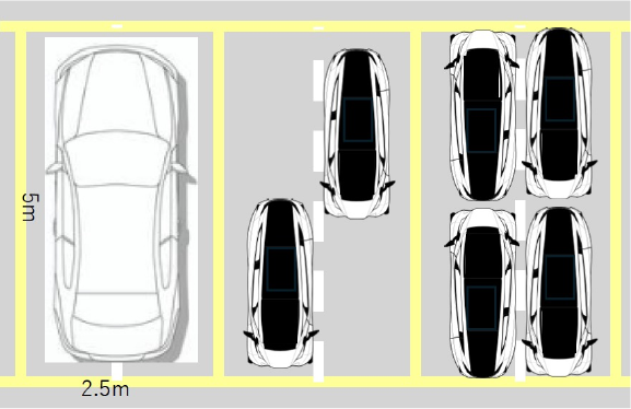 駐車スペース効率を圧倒的に向上（２〜４倍）