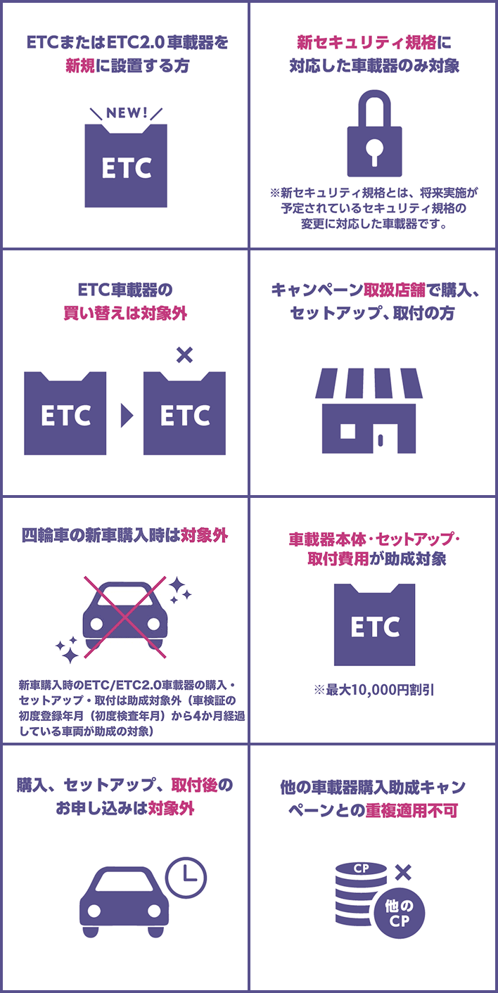 キャンペーン参加要件