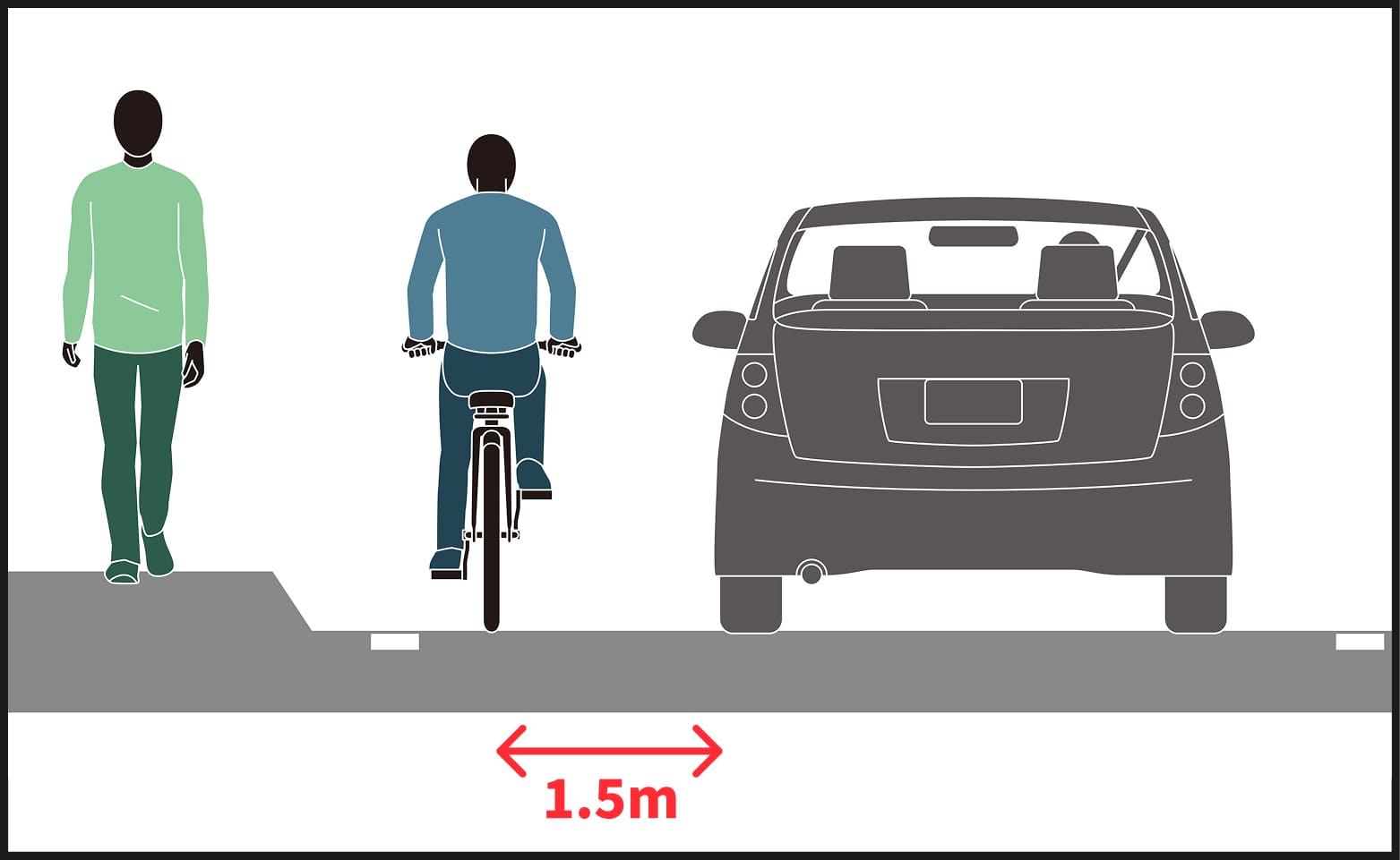 追い越し時の側方間隔イメージ