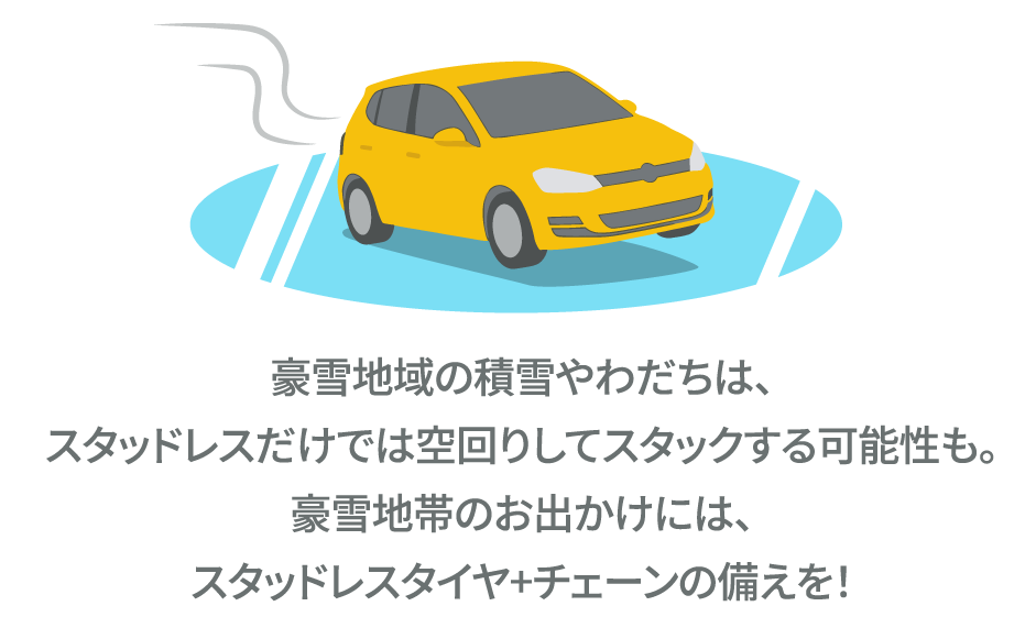 豪雪地域の積雪やわだちは、スタッドレスだけでは空回りしてスタックする可能性も。豪雪地帯のお出かけには、スタッドレスタイヤ+チェーンの備えを！