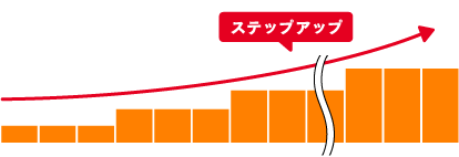 車買取・車査定 ステップアップ