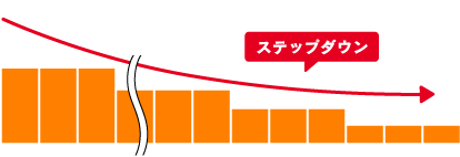 車買取・車査定 ステップダウン