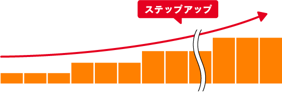 車買取・車査定 ステップアップ