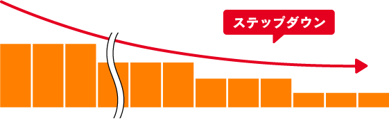 車買取・車査定 ステップダウン