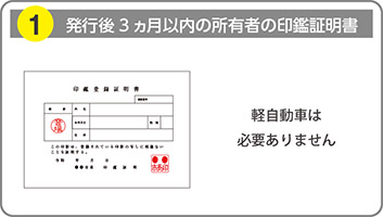 発行後3ヵ月以内の所有者の印鑑証明書