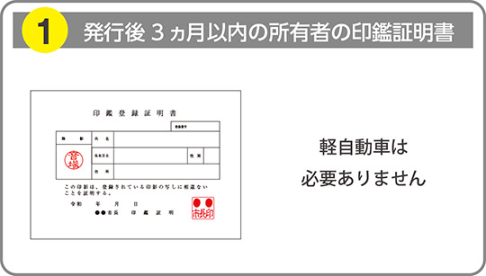 発行後3ヵ月以内の所有者の印鑑証明書