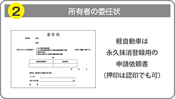 所有者の委任状