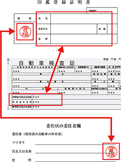 チェックするところ図解