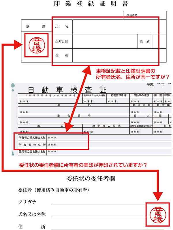 チェックするところ図解