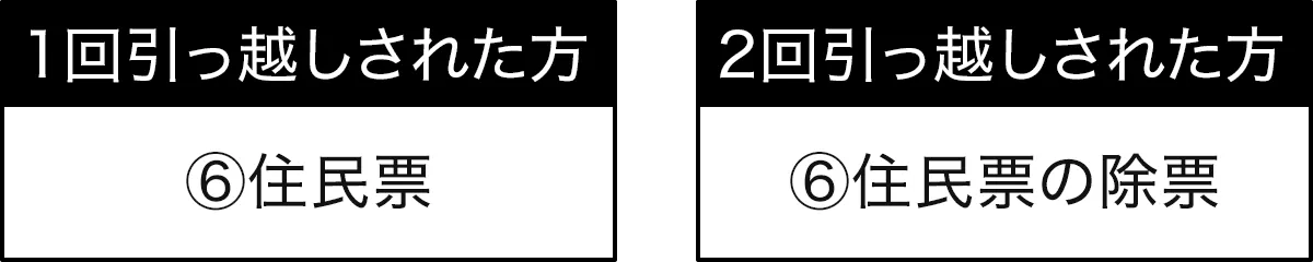1回引っ越しされた方 ⑥住民票、2回引っ越しされた方 ⑥住民票の除票