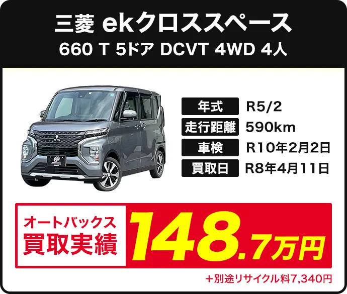 ekクロススペース T（4WD） 買取実績 148.7万円