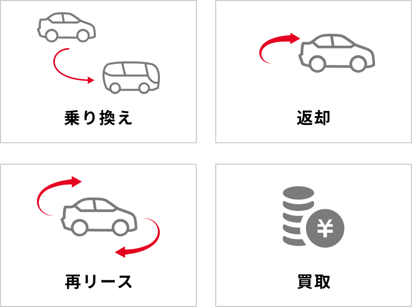 乗り換え、返却、再リース、買取