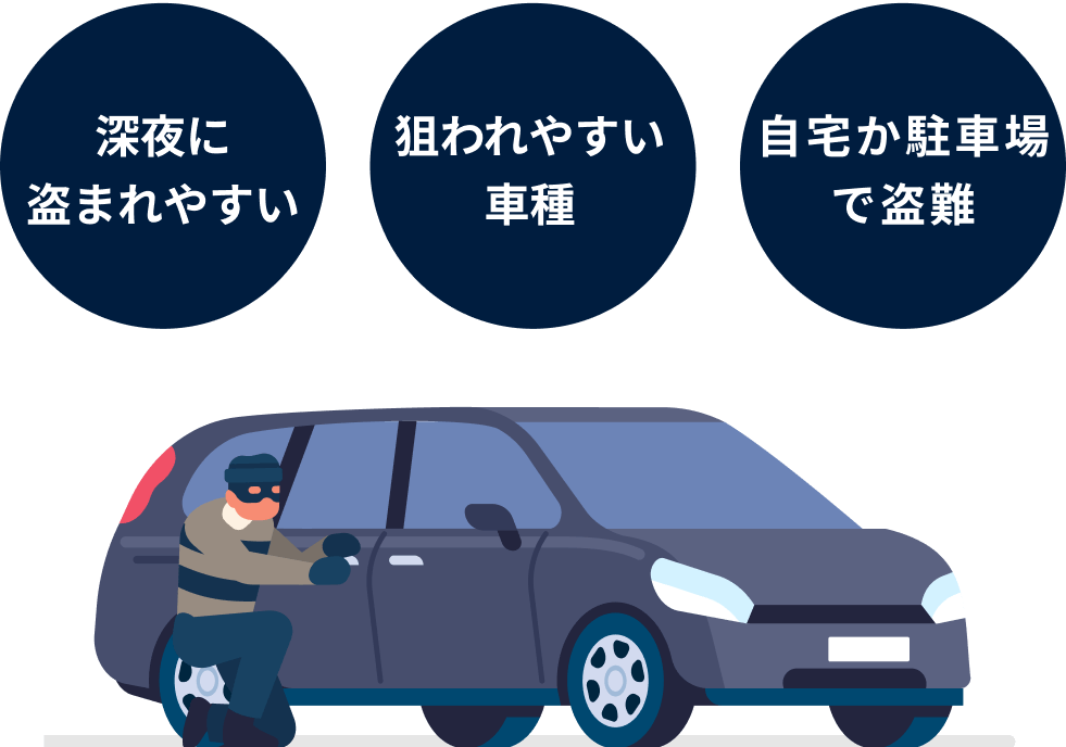 深夜に盗まれやすい、狙われやすい車種、自宅か駐車場で盗難