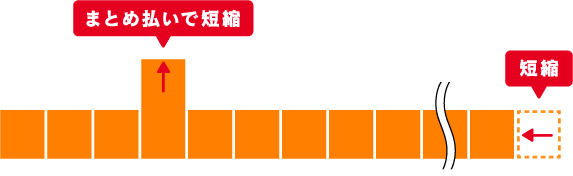 車買取・車査定 まとめ払いで短縮