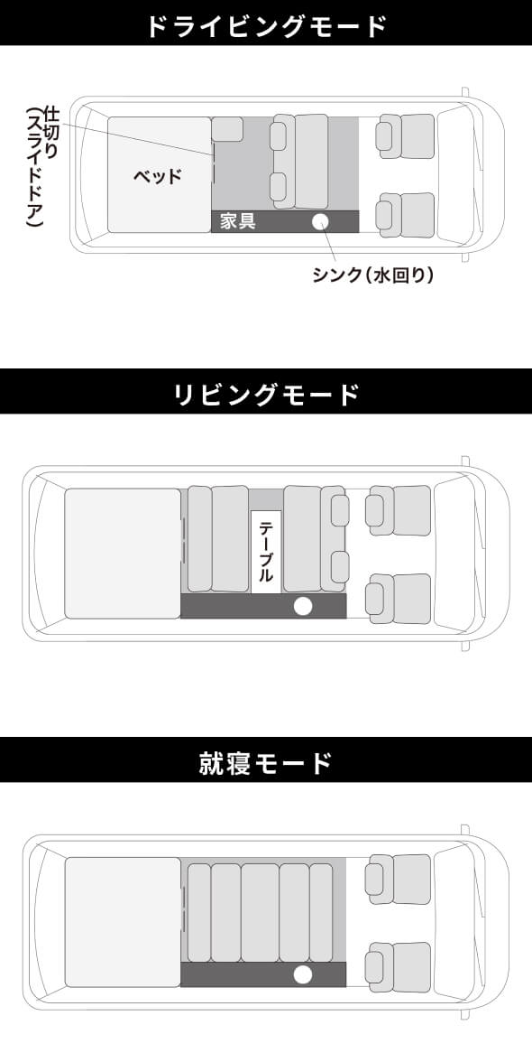 ドライビングモード、リビングモード、就寝モードレイアウト図