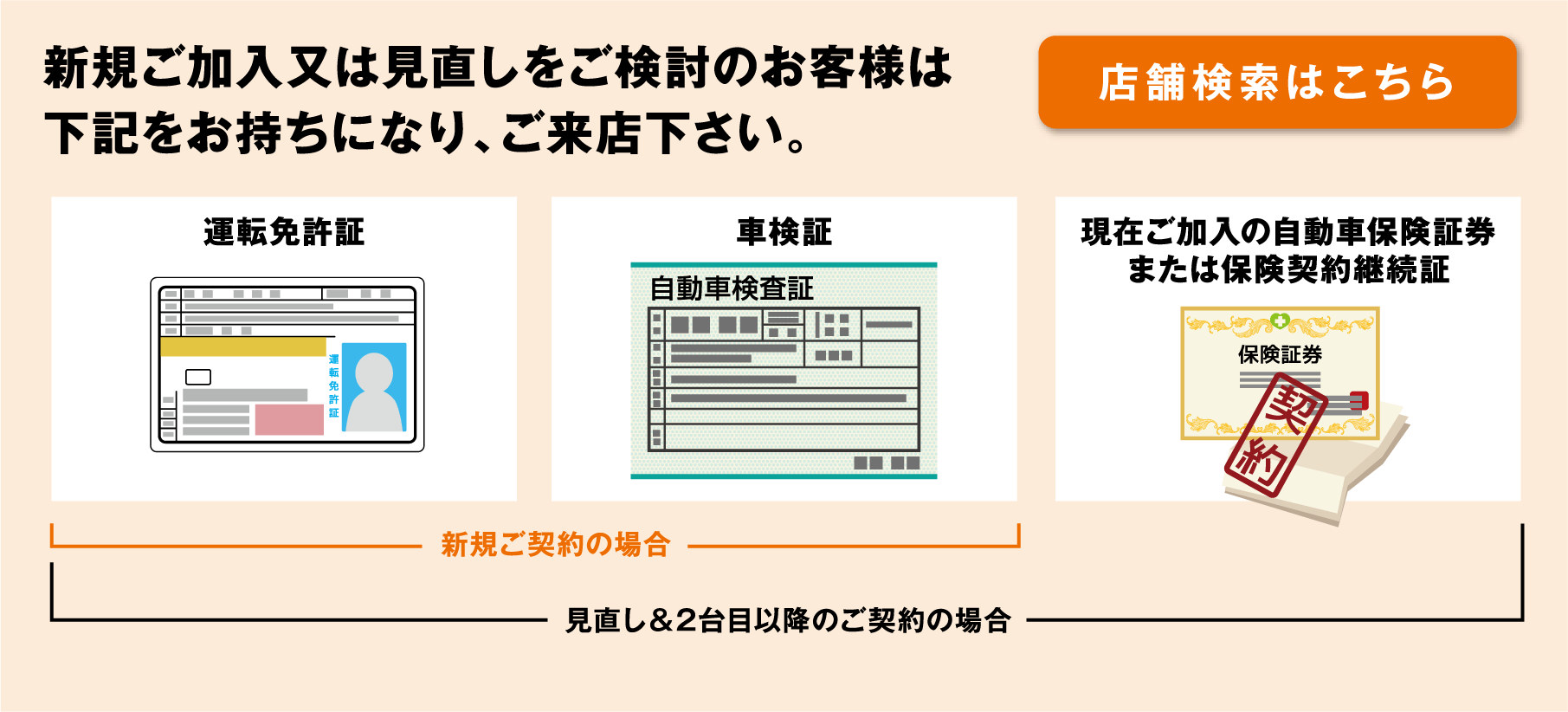 新規ご加入又は見直しをご検討のお客様は下記をお持ちになり、ご来店下さい。店舗検索はこちら