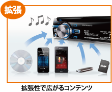 拡張性で広がるコンテンツ