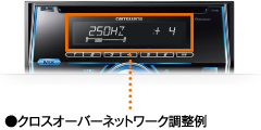 クロスオーバーネットワーク調整例