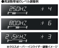 周波数帯域のレベル調整例