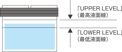 液面点検