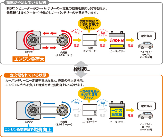 充電イメージ