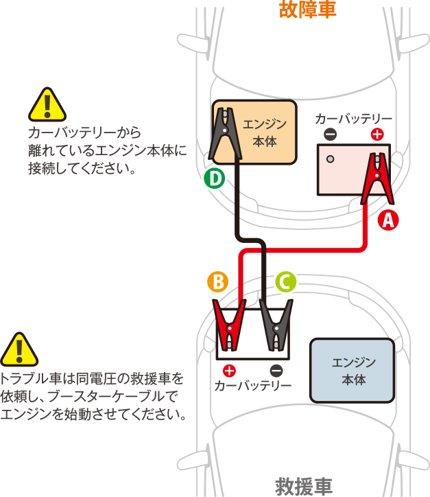 バッテリー上がりの対処法図解
