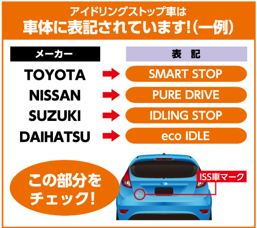 車体に表記されています!(一例)