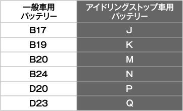 一般車用バッテリー