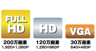 画素数比較