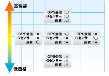 機能の組み合わせ
