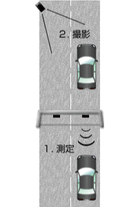 【レーダー探知機の種類】スタンダードモデル
