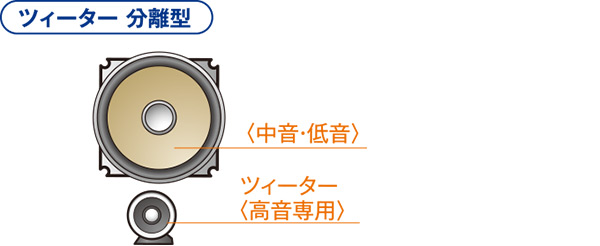 ツイーター分離型