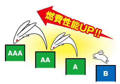 タイヤの燃費性能UP