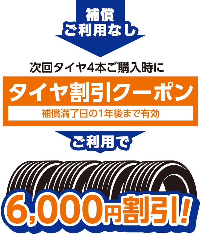 タイヤ割引クーポンで6,000円割引