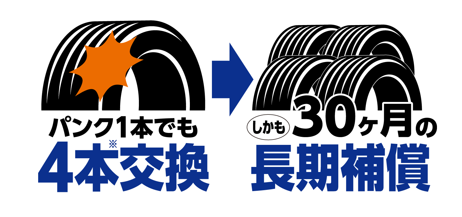パンク1本でも4本交換　しかも30か月の長期補償