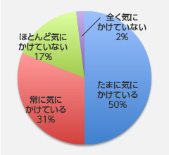 円グラフ