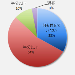 円グラフ