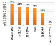 円グラフ