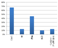 円グラフ