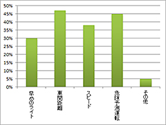 円グラフ