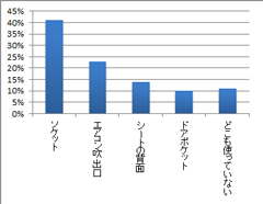 円グラフ